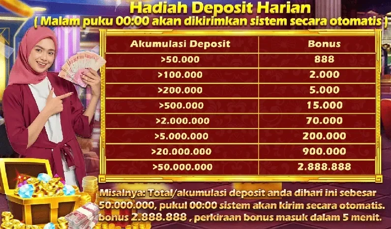 Hadiah Deposit Harian